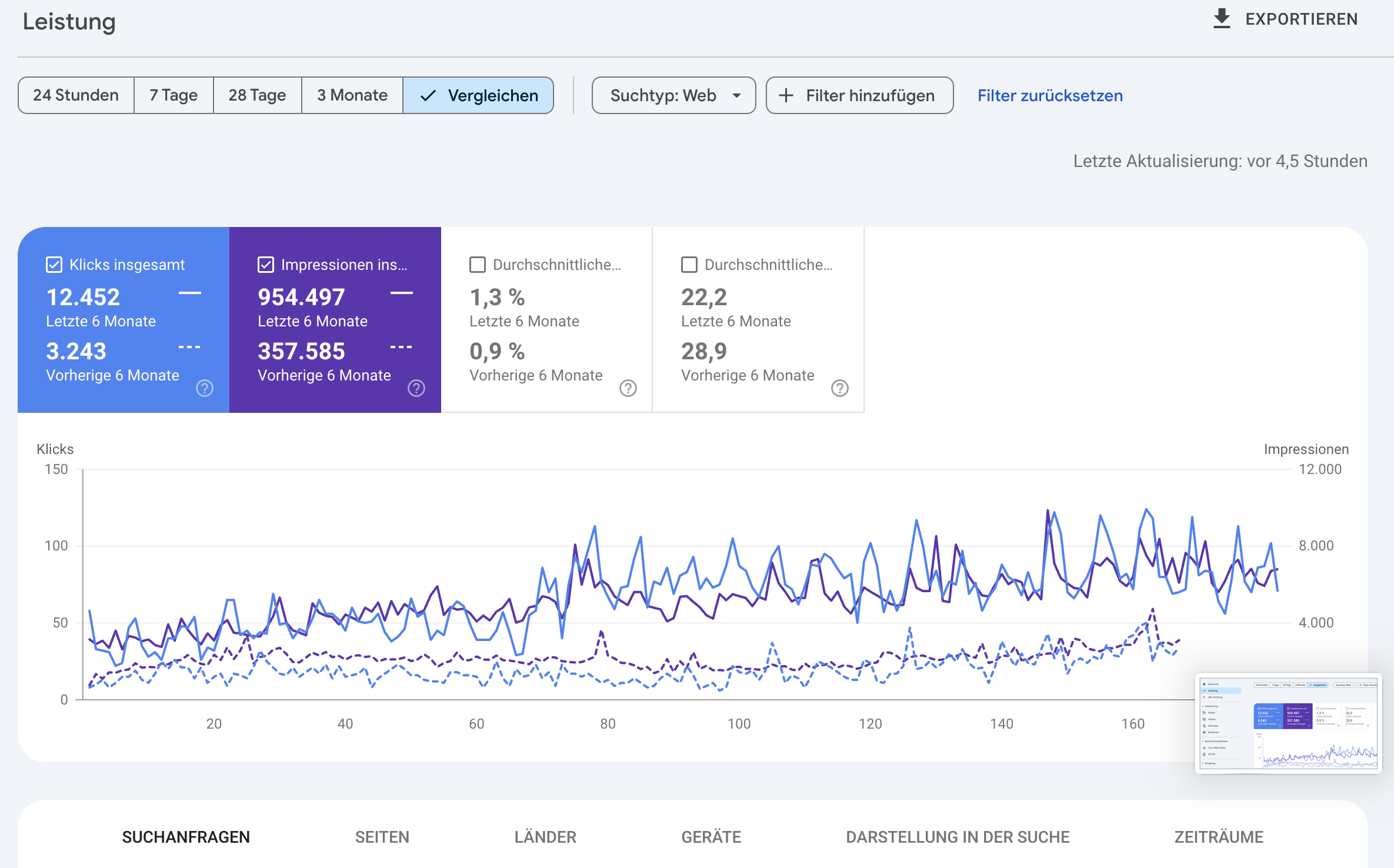 Visualisierung strategischer Websiteplanung – Analyse und Keyword-Entwicklung vor dem Design